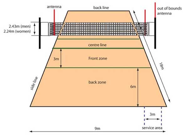 Kích thước sân bóng chuyền chuẩn