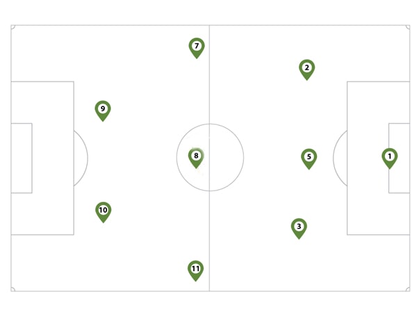 Chơi bóng đá 9 người chiến thuật 3-3-2