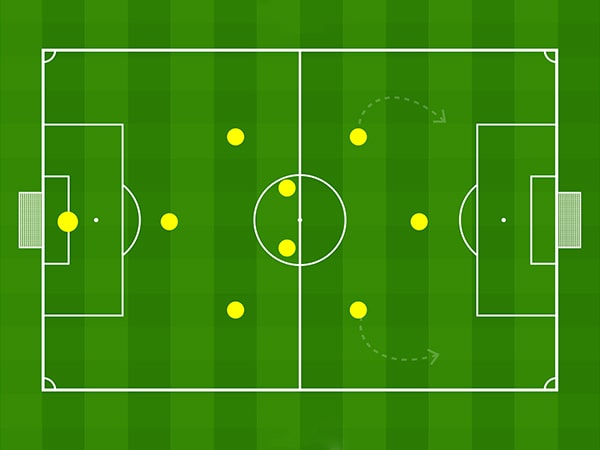 Sơ đồ chiến thuật chơi bóng đá 9 người 3-2-3