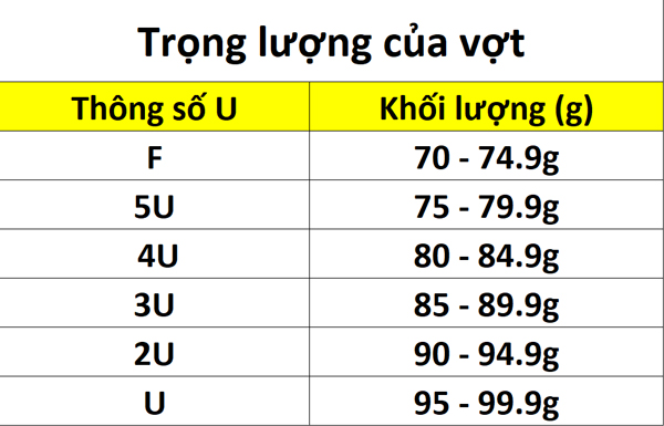 Ý nghĩa các thông số vợt cầu lông quan trọng cần biết!