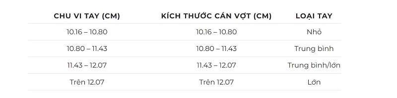 Lựa chọn cán vợt phù hợp dựa trên tương quan kích thước tay và độ dài cán vợt