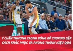 7 chấn thương trong bóng rổ thường gặp. Cách khắc phục và phòng tránh hiệu quả