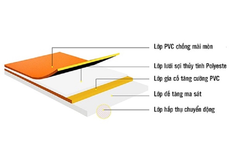 Thảm sân bóng chuyền Enlio A-59145 5 Thảm sân bóng chuyền Enlio A-59145