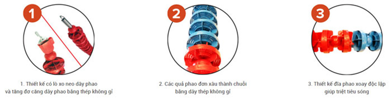 Dây phao hồ bơi 50m S40770 8 Thiết kế dây phao hồ bơi 50m S40770