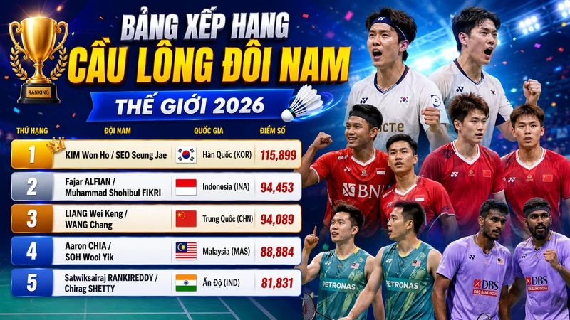 Bảng xếp hạng cầu lông đôi nam thế giới 2026