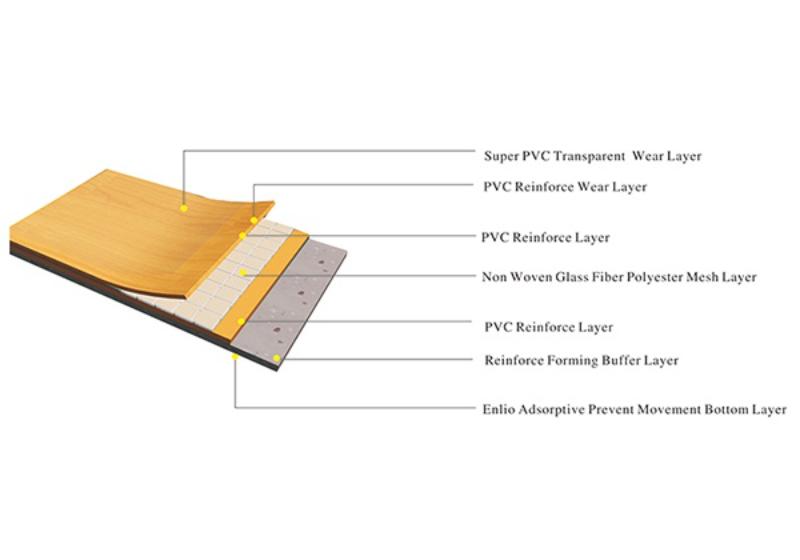 Cấu tạo của thảm sàn thể thao đa năng Enlio Y-65145