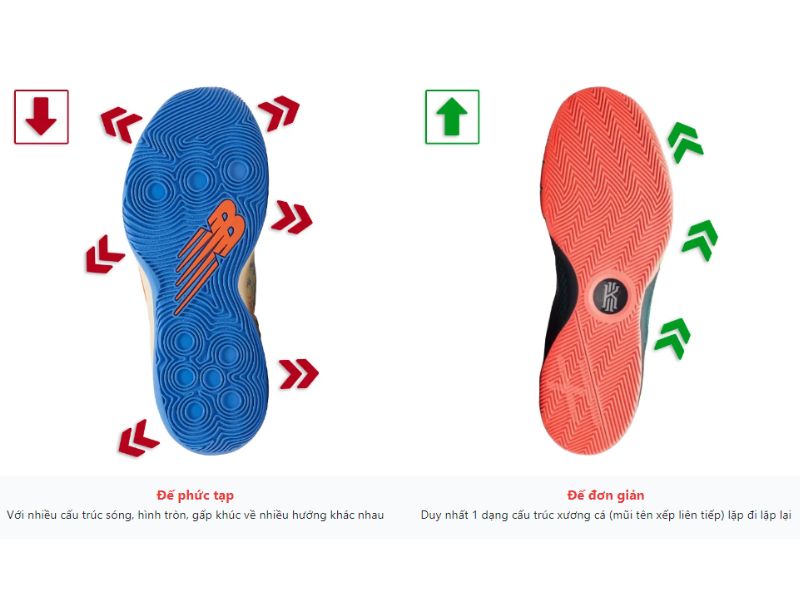 Giày bóng rổ outdoor là gì? Bật mí cách chọn phù hợp nhất! 5 Họa tiết vân đế của giày bóng rổ outdoor có vai trò quan trọng trong việc tạo lực kéo và đảm bảo độ bám tốt