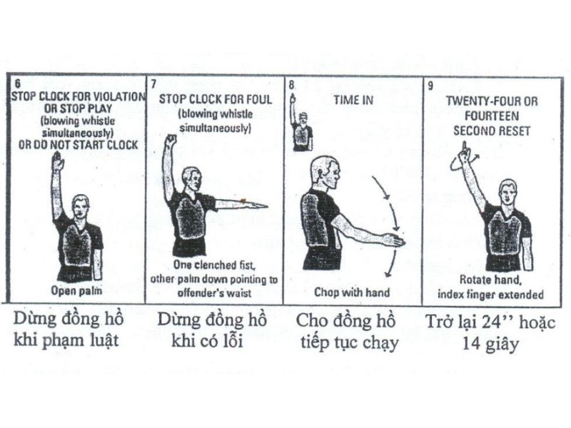 Khám phá các ký hiệu trọng tài bóng rổ bạn nên biết 3 Các ký hiệu liên quan đến thời gian