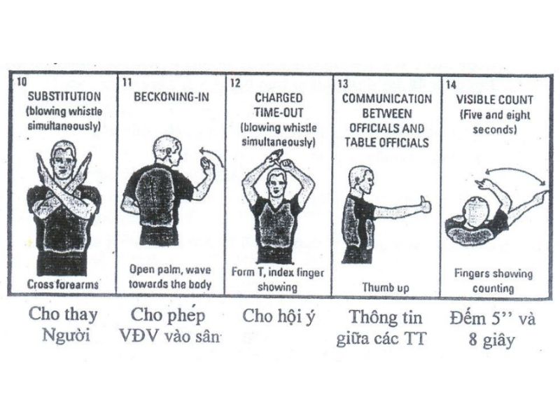 Khám phá các ký hiệu trọng tài bóng rổ bạn nên biết 4 Ký hiệu dùng để ra hiệu về các thủ tục
