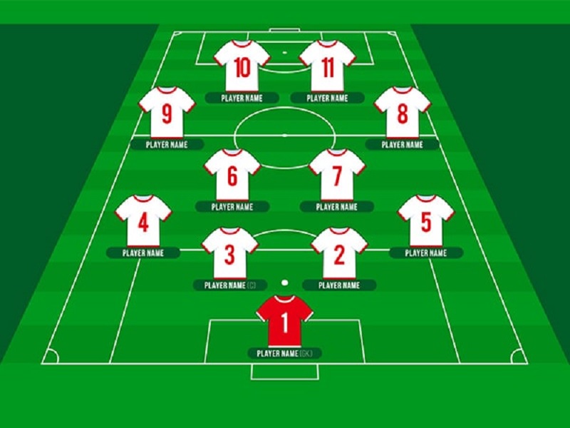 Một đội bóng có bao nhiêu người