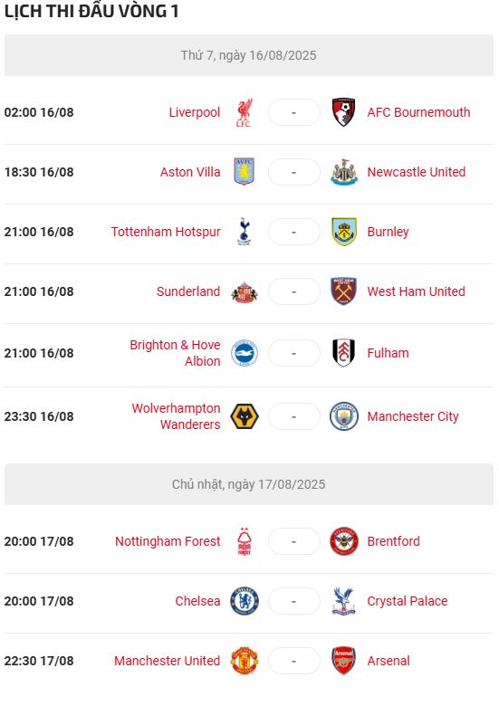 Lịch Thi Đấu Ngoại Hạng Anh 2025-2026 vòng 1