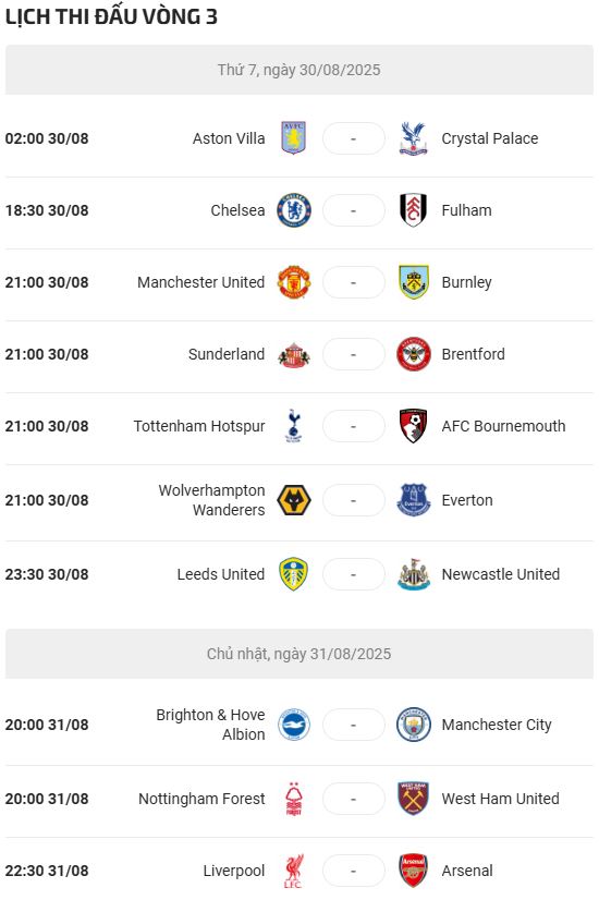 Lich Thi Dau Ngoai Hang Anh 2025 2026 vong 3