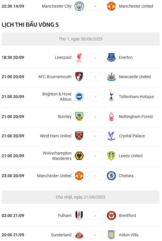 Lich Thi Dau Ngoai Hang Anh 2025 2026 vong 4.1