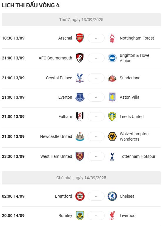 Lich Thi Dau Ngoai Hang Anh 2025 2026 vong 4