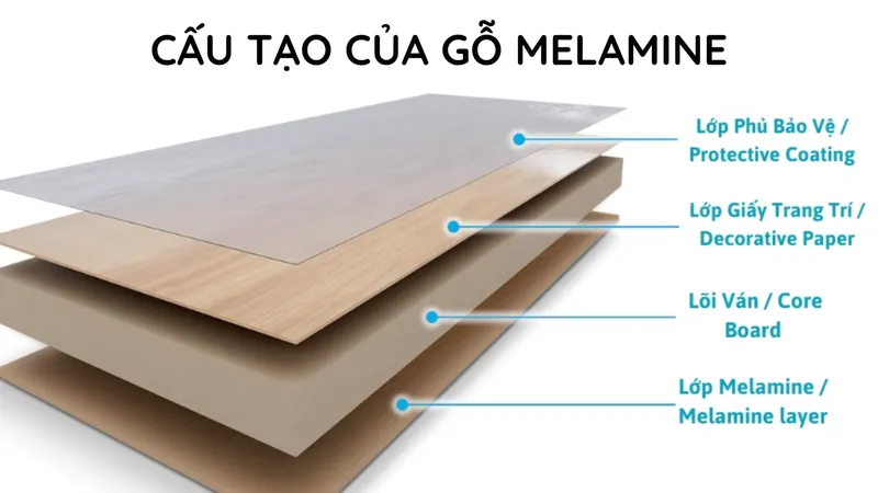 Lớp phủ Melamine