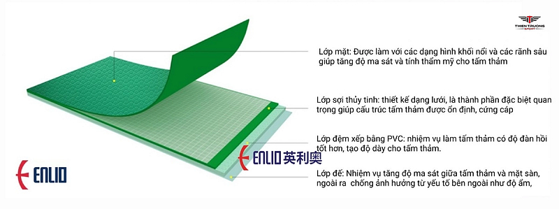 cấu tạo thảm sân cầu lông