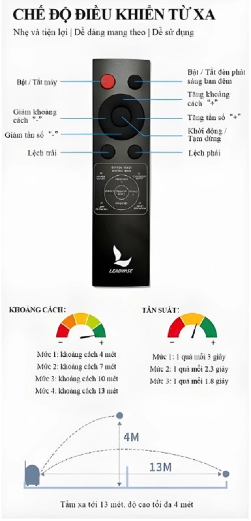 Máy bắn bóng pickleball LEADWISE LWAPL25B 8 Máy bắn bóng pickleball LEADWISE