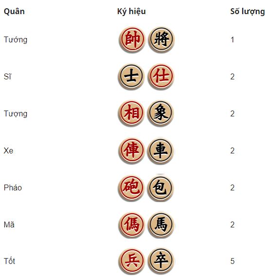 Cách xếp cờ tướng tiêu chuẩn dễ thực hiện 2 mặt chữ quân cờ tướng