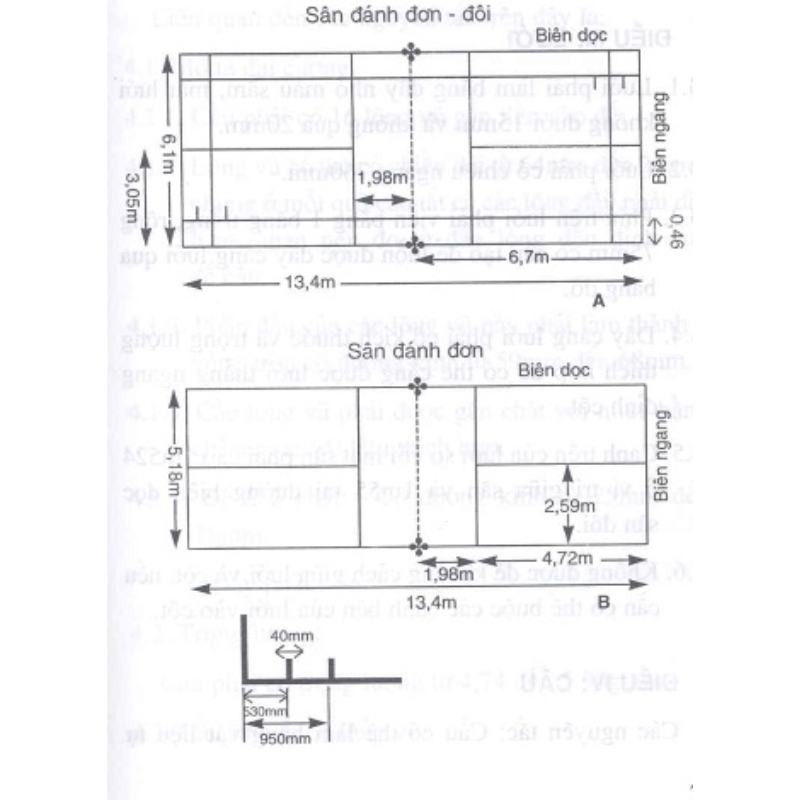 Kích thước sân cầu lông