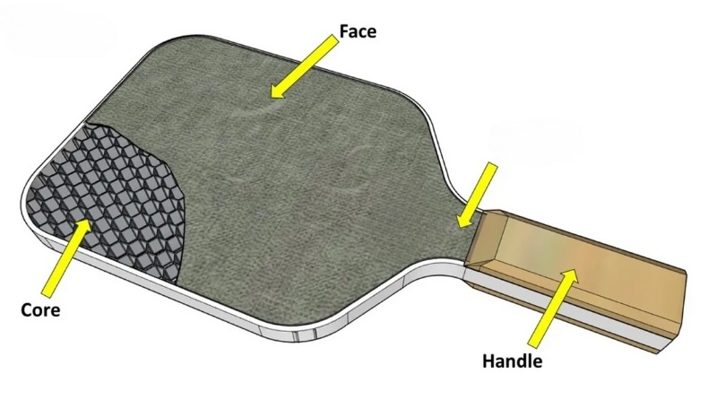 Cấu tạo của vợt pickleball cơ bản