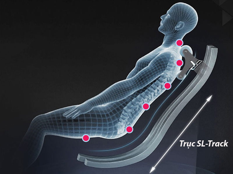 Trục SL-Track ôm sát theo đường cong cột sống