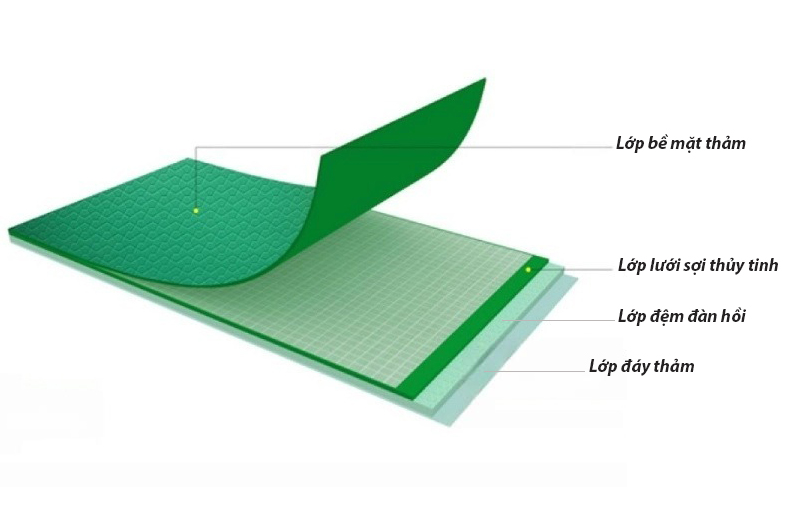 cấu tạo thảm sân cầu lông