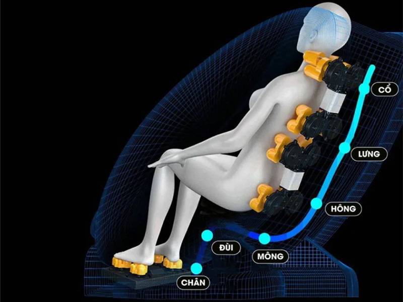 Phân biệt các loại con lăn ghế massage 2d 3d 4d 5d 1 Con lăn 2d