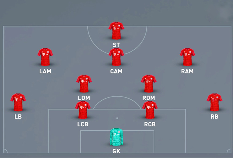 Sơ đồ bóng đá 4-2-3-1