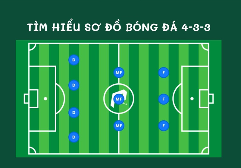 Sơ đồ 4-3-3