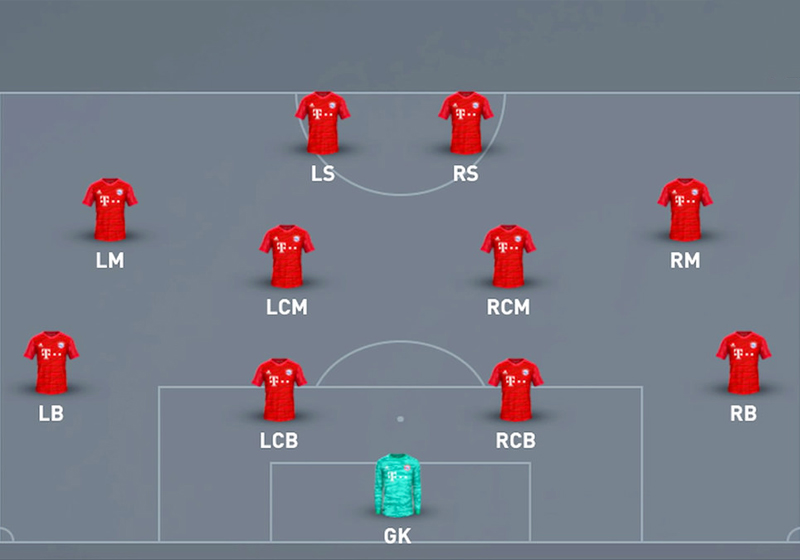 Sơ đồ bóng đá 4-4-2