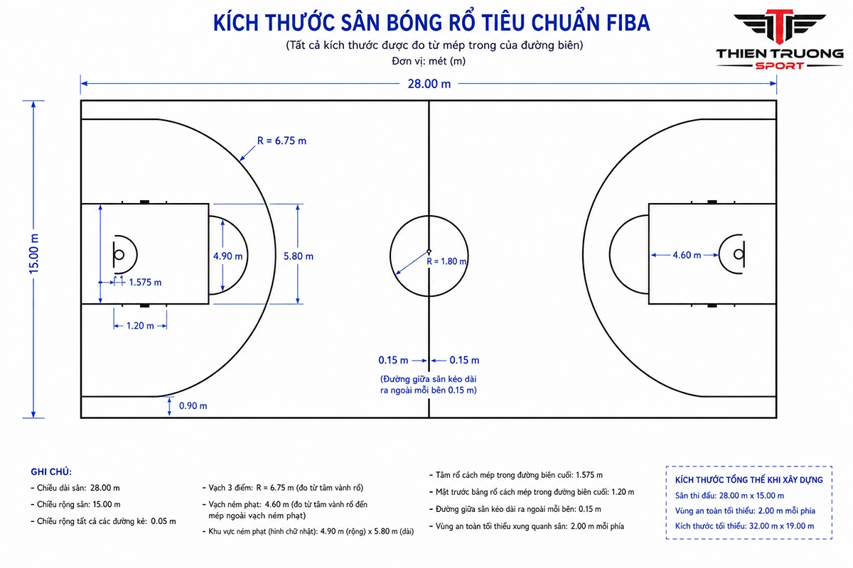 Kích thước sân bóng rổ tiêu chuẩn thi đấu FIBA là bao nhiêu? 1 kích thước sân bóng rổ tiêu chuẩn fiba