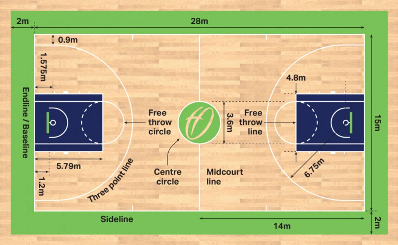 vị trí ném phạt free throw circle