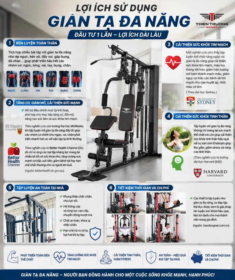 lợi ích khi sử dụng giàn tập tạ đa năng