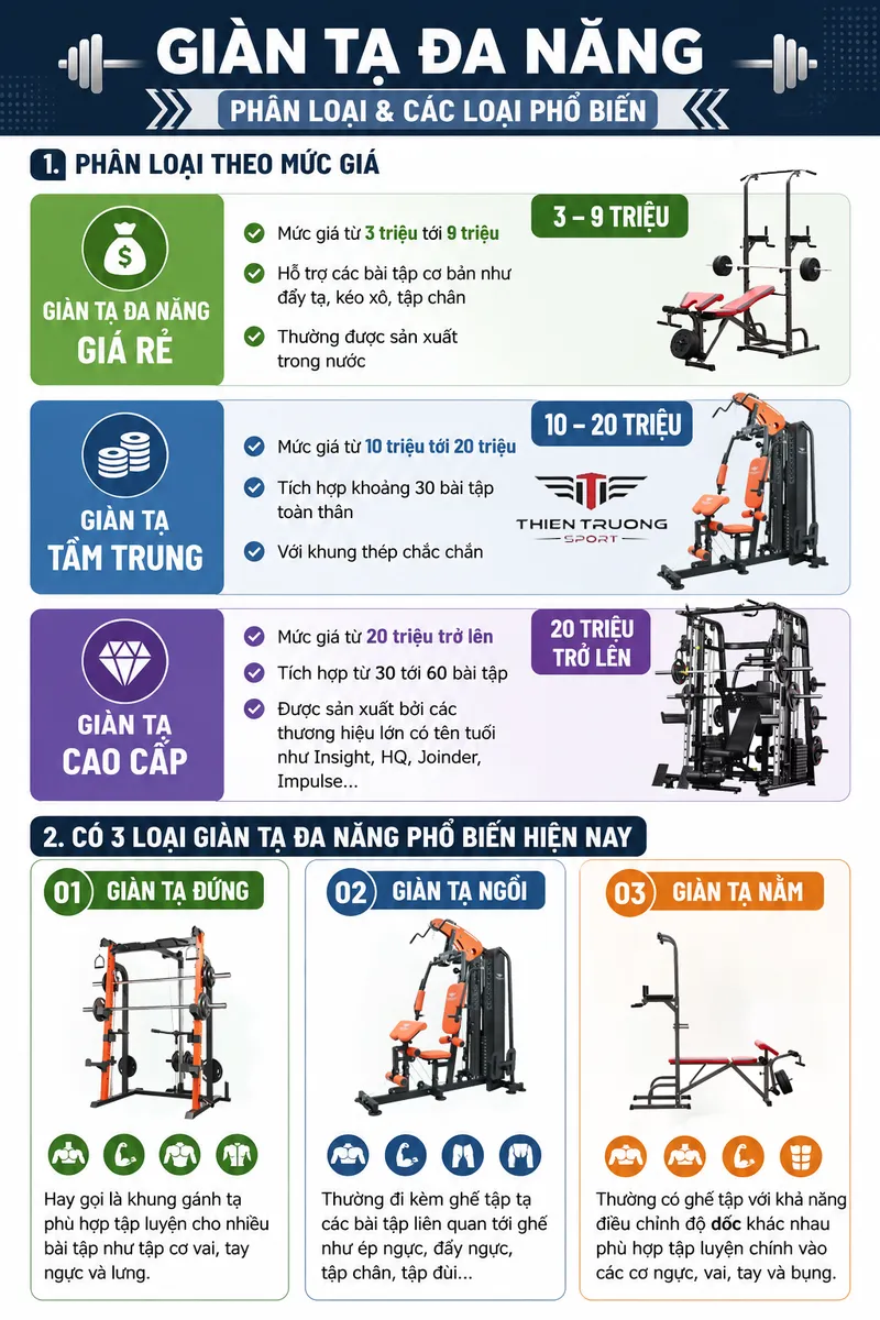 phân loại giàn tạ đa năng