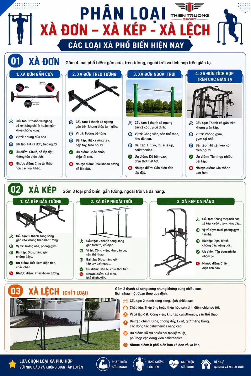 phân loại xà đơn xà kép