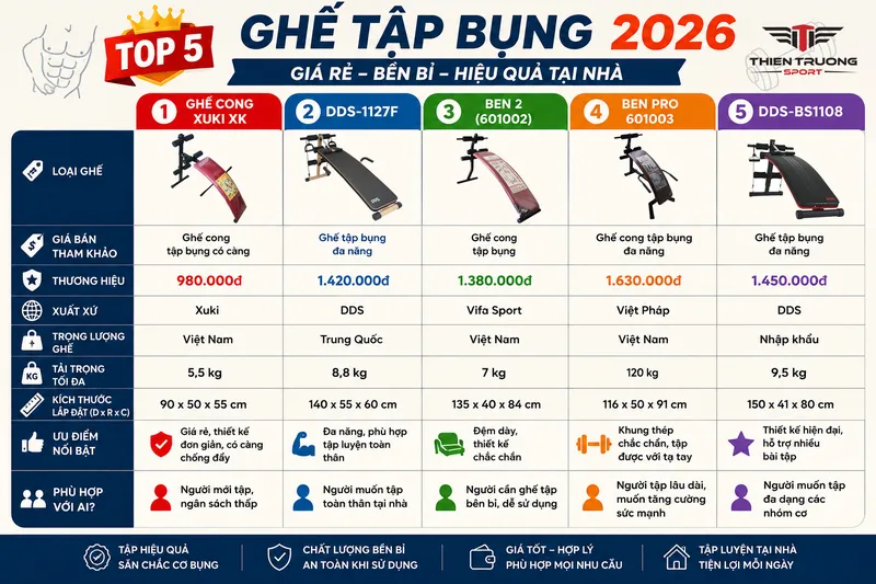 top 5 ghế tập bụng 2026