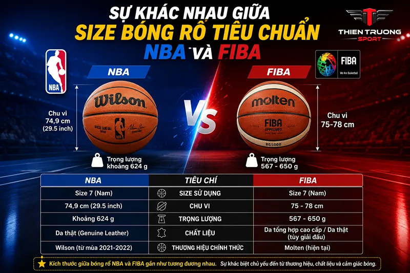 Sự khác nhau giữa size bóng rổ tiêu chuẩn NBA và FIBA