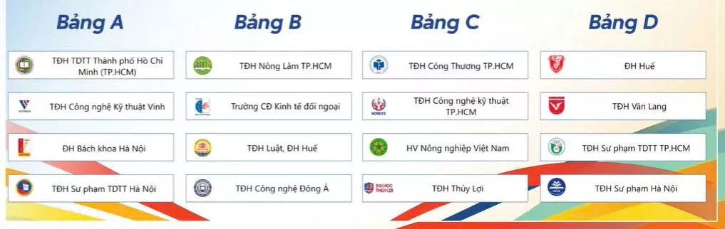 Lễ xuất quân của đội tuyển bóng đá nam sinh viên Trường Đại học Thủy Lợi 2026 3 bảng chung kết bóng đá 2026